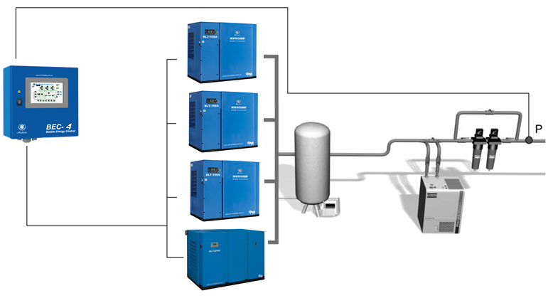 BEC  空壓機集中控制