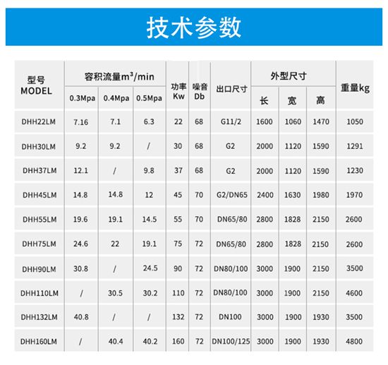 LM系列 - 低壓永磁螺桿空壓機