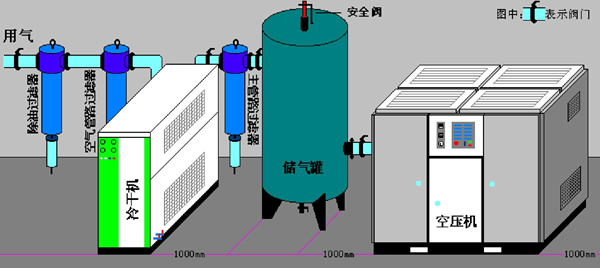 電子排水閥及管路